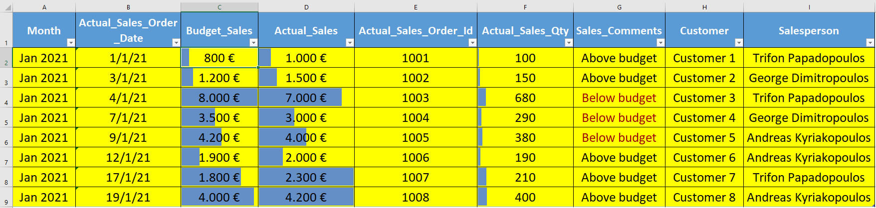 sales_january_2021_d
