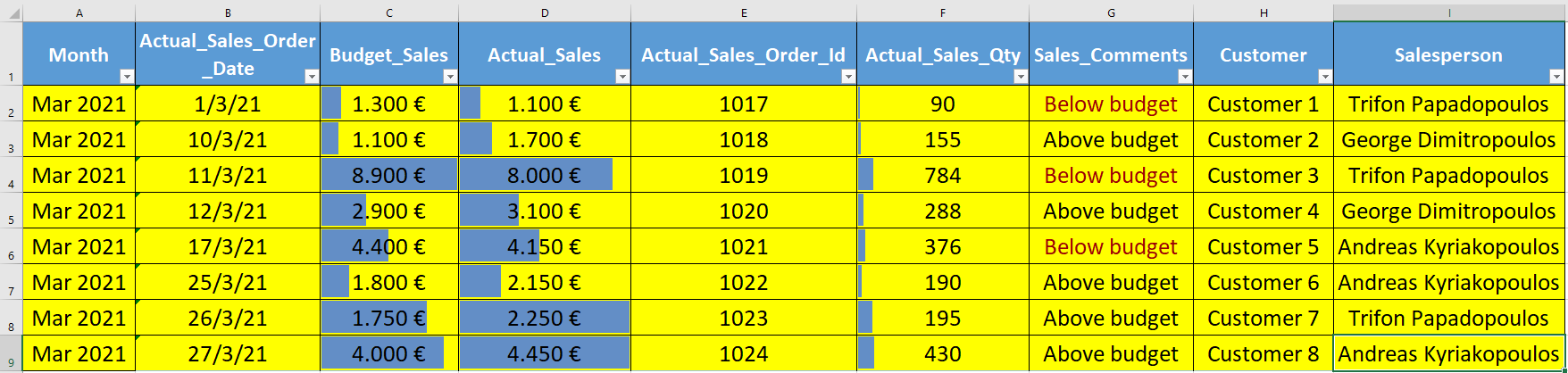 sales_mar_2021_d