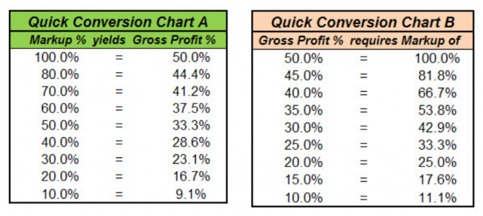 gross-profit-margin-mindstorm