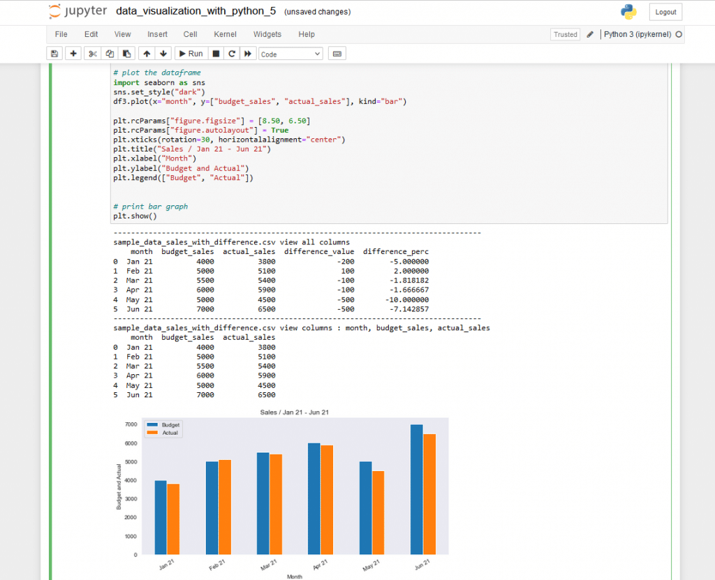 Data Analysis and Visualization with Python – Example 5 - Mindstorm
