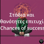 Chances of success