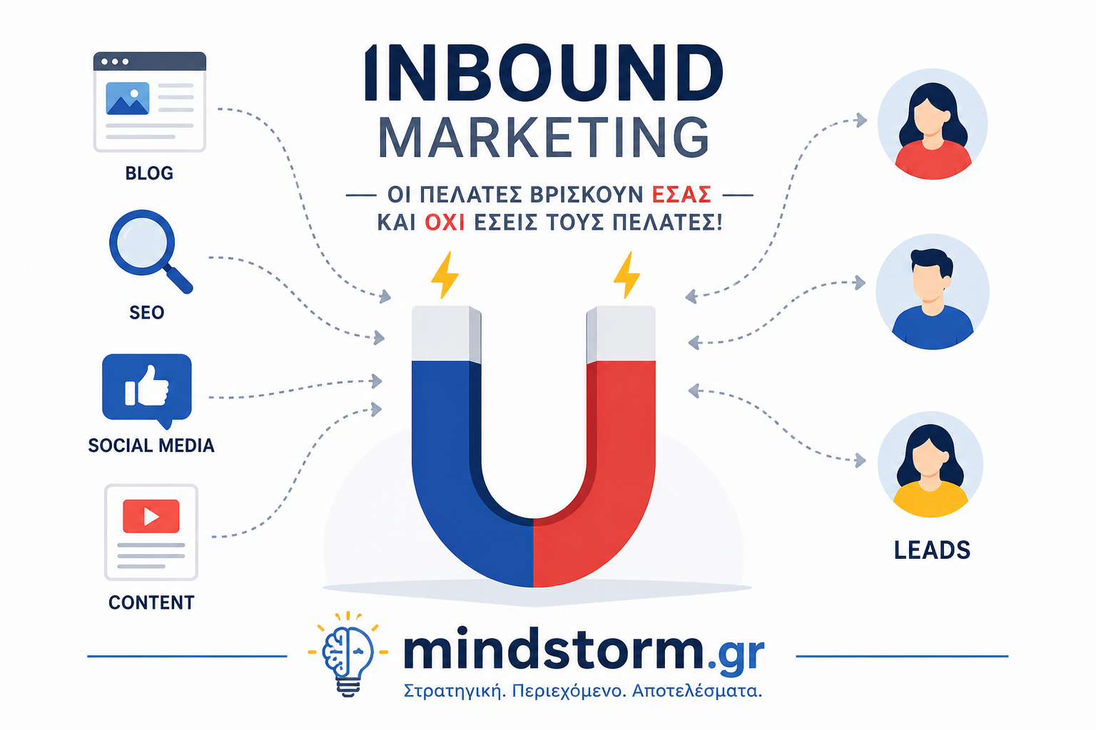 Inbound Marketing