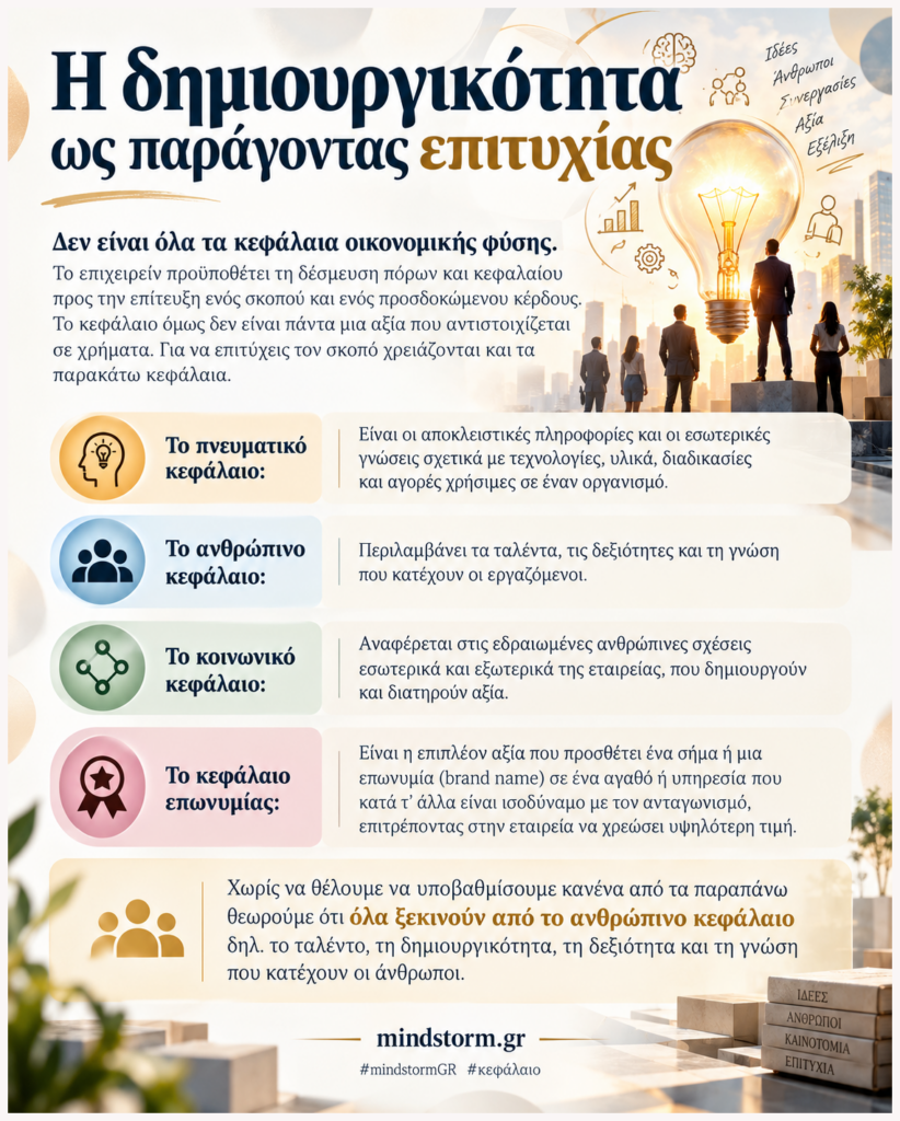 Δημιουργικότητα