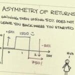 Assymetry of returns - Ασυμμετρία αποδόσεων