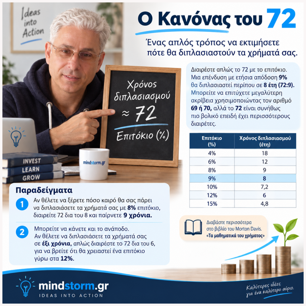 Κανόνας του 72