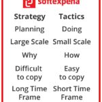 Strategy VS Tactics