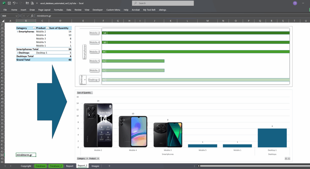 pivot_table_chart_with_images