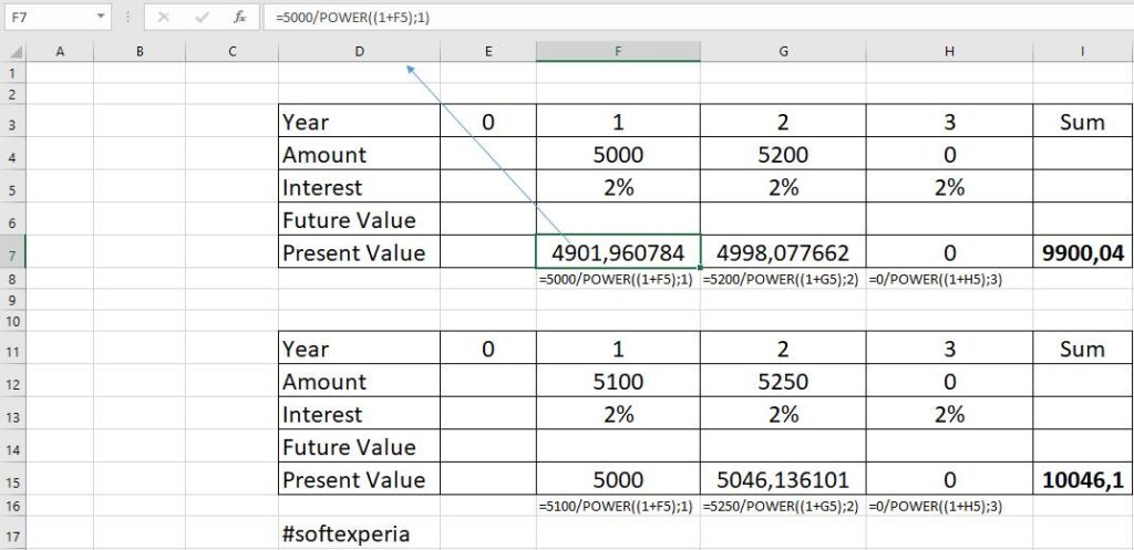 Χρηματοοικονομικά Μαθηματικά - Ράντες