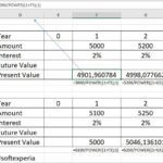 Χρηματοοικονομικά Μαθηματικά - Ράντες