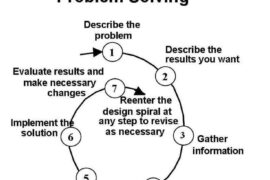 Problem solving