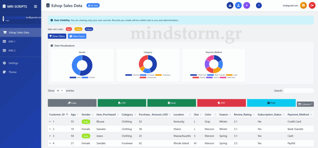 Unlock the power of your sales data