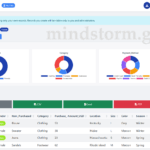 Unlock the power of your sales data