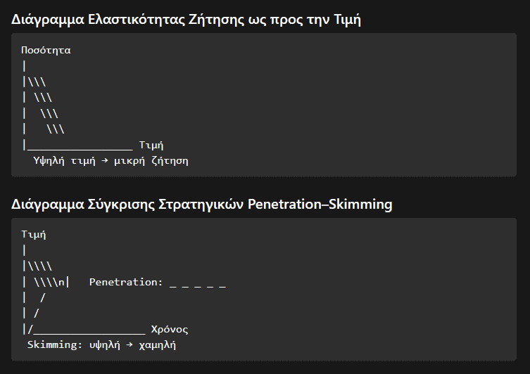 Διαγράμματα τιμολόγησης