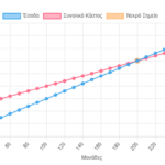 Νεκρό σημείο