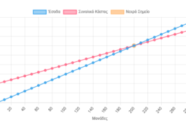 Νεκρό σημείο