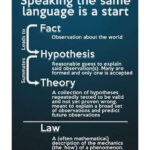 Speaking the same language