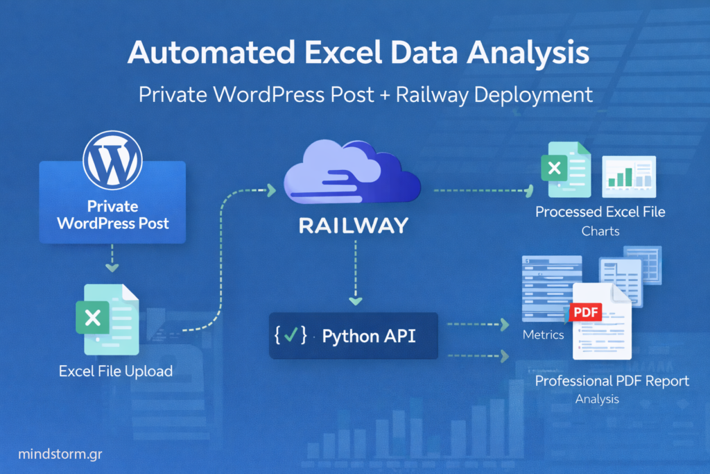 Automated Excel Data Analysis