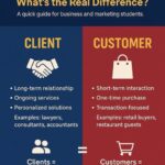 Client VS Customer