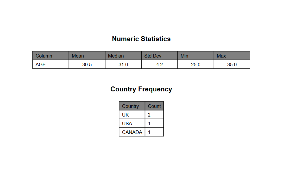 2nd page excel data analysis