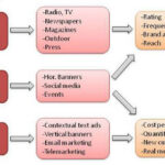 Above, through and below the line
