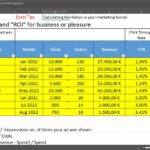 Πώς να Υπολογίσετε CTR, CVR και ROI στο Marketing Funnel σας