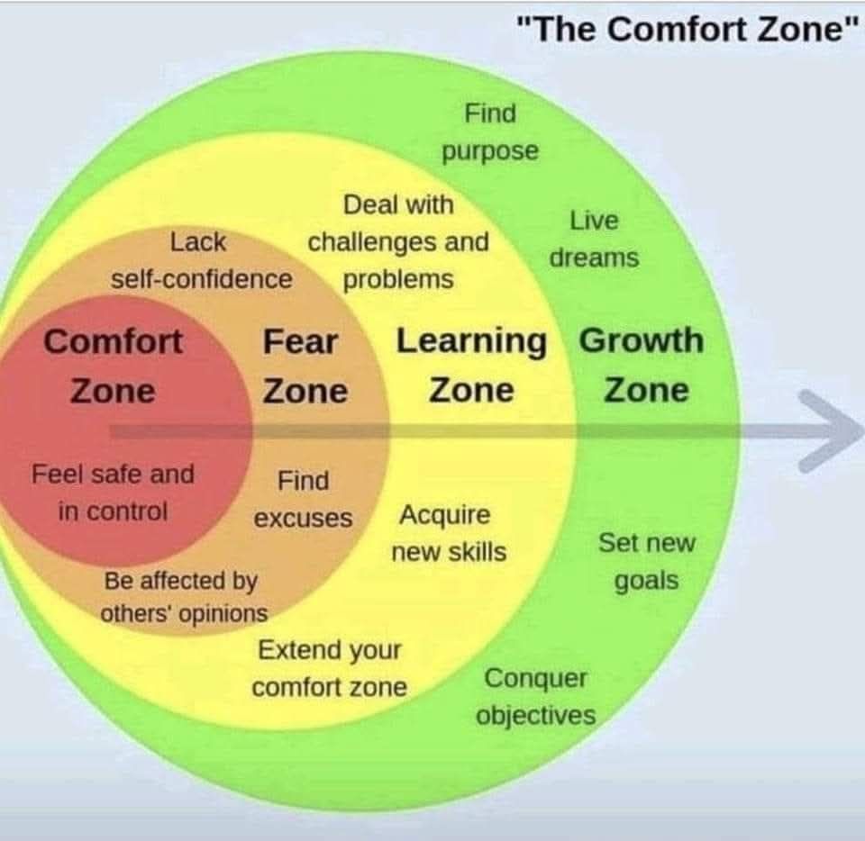 Comfort Zone