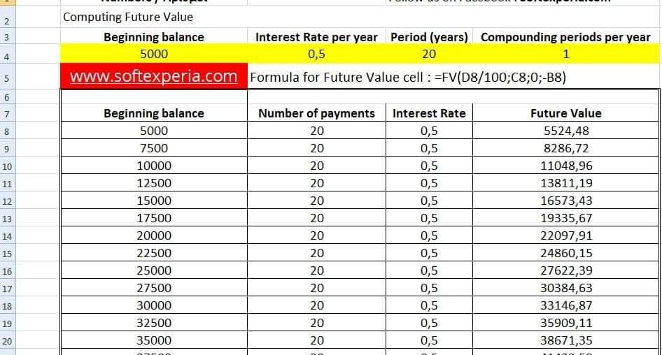 Future Value