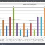 ΠΑΡΑΚΟΛΟΥΘΗΣΗ ΕΠΕΙΓΟΝΤΩΝ ΠΕΡΙΣΤΑΤΙΚΩΝ