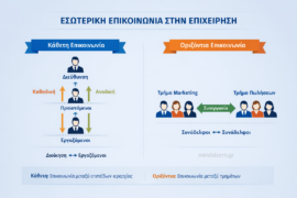 Εσωτερική επικοινωνία στην επιχείρηση