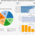 Retail Sales Dashboard