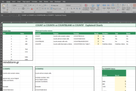 Screenshot of an Excel workbook explaining COUNT, COUNTA, COUNTBLANK, and COUNTF with a sample data table on the left and a 'What each function returns' guide with example results (3, 8, 2, 2) in the center-right; includes section headers like 1) COUNT(), 2) COUNTA(), and a 'Try COUNTIF Criteria' area on the right.