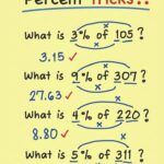 Percent tricks!