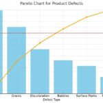 Διάγραμμα Pareto