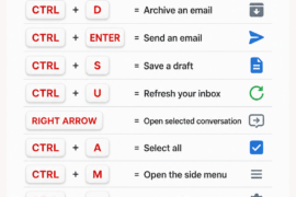 Graphic of Gmail shortcuts guide: keyboard combos and icons for composing, archiving, sending, saving, and more.