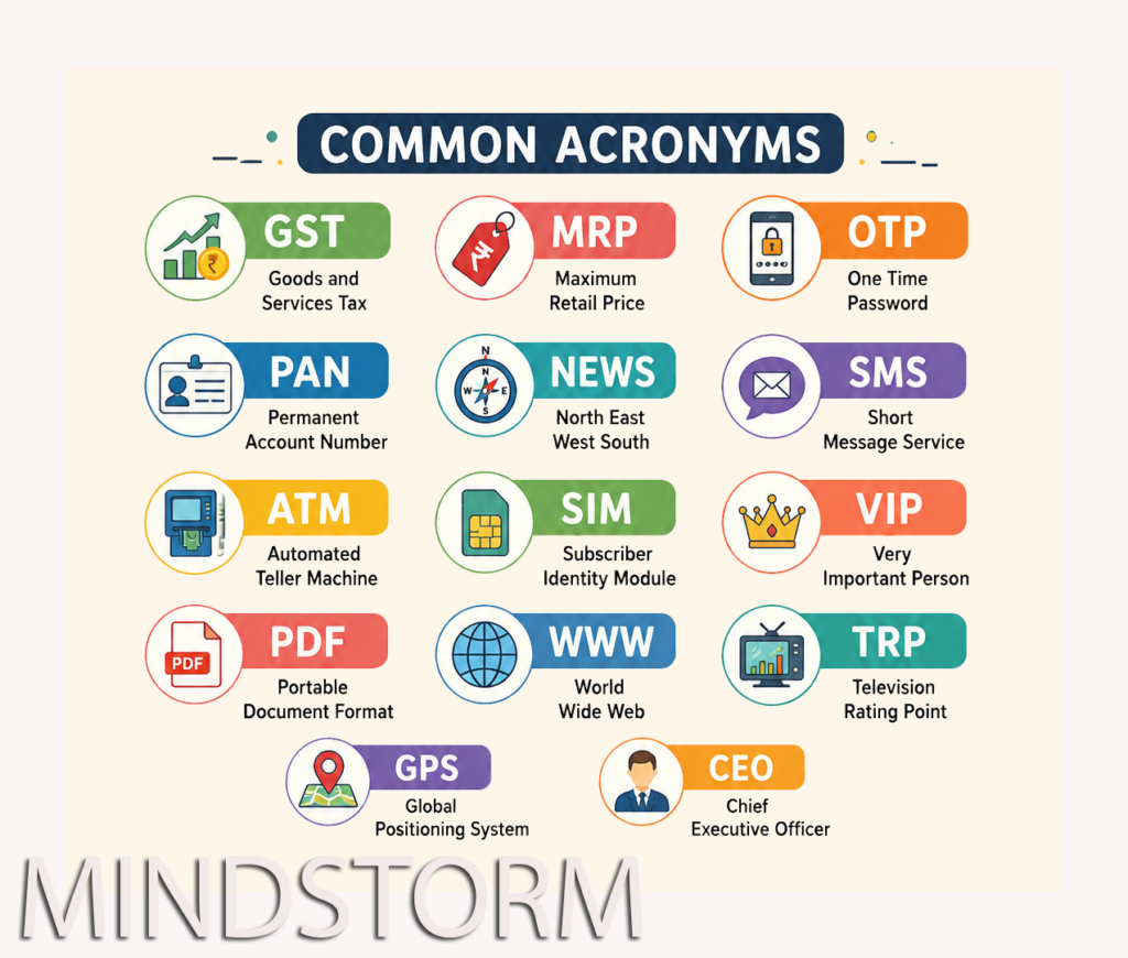 Acronyms