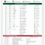 Advanced Excel Shortcuts Power Users Προχωρημένοι Χρήστες