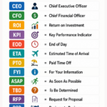 Infographic of common business abbreviations and their meanings, with colored pills and icons (CEO to COO).