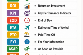 Infographic of common business abbreviations and their meanings, with colored pills and icons (CEO to COO).