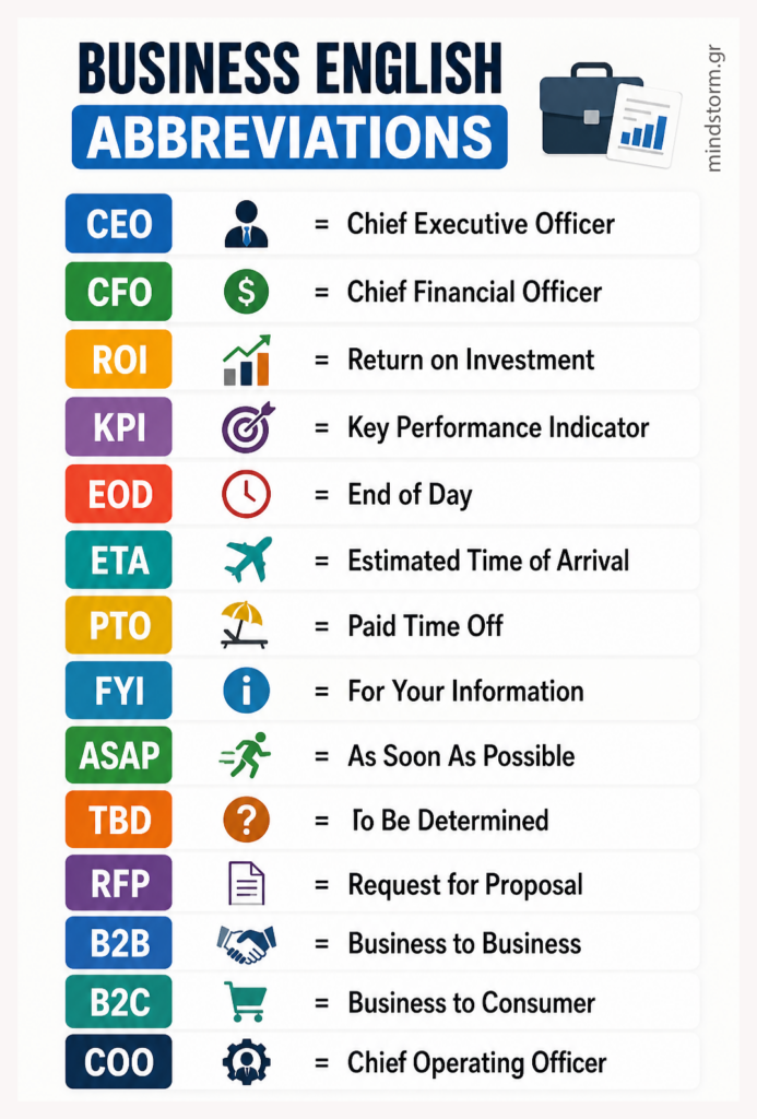 Infographic of common business abbreviations and their meanings, with colored pills and icons (CEO to COO).