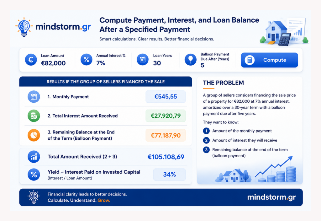 Infographic dashboard for loan calculations showing loan amount, interest rate, term, balloon payment and a Compute button.