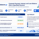 Infographic dashboard for loan calculations showing loan amount, interest rate, term, balloon payment and a Compute button.