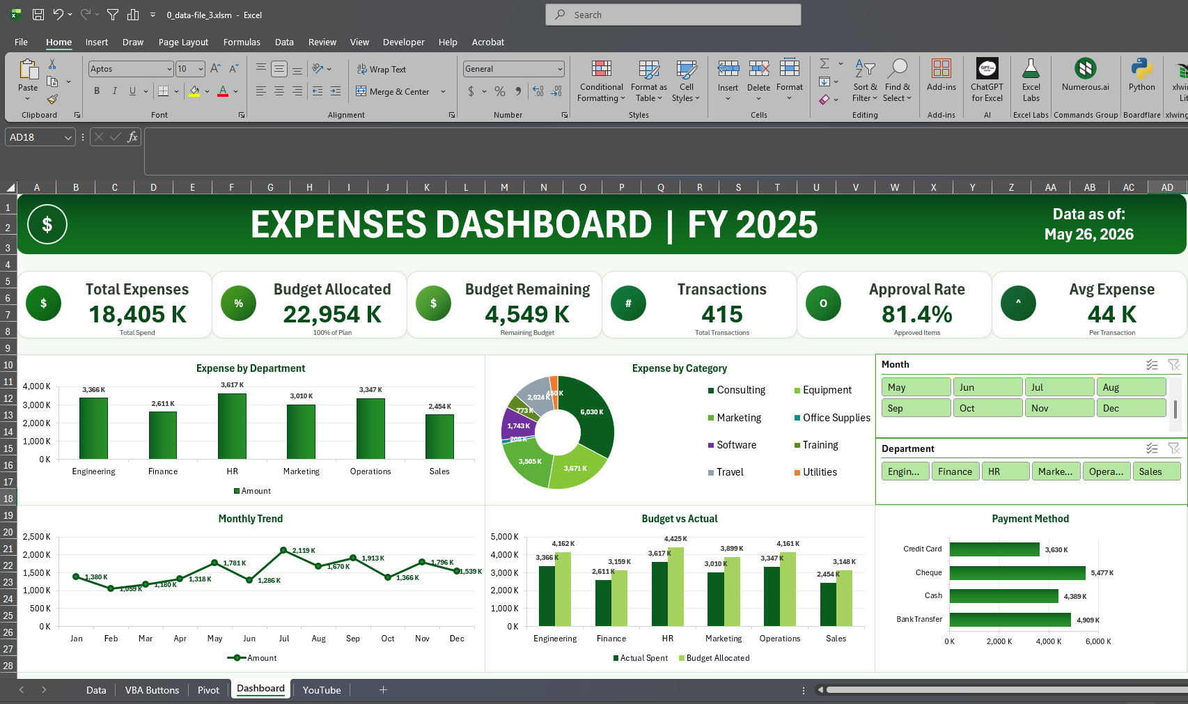 Expenses Dashboard