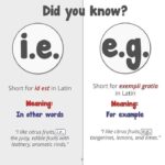Meaning of i.e. and e.g.