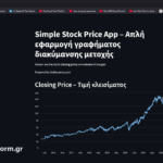Dark webpage displaying a line chart of stock closing prices from 2015–2022 with a rising blue line, Greek/English titles, and a mindstorm.gr watermark.