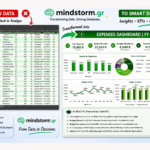 Raw Data to Dashboard