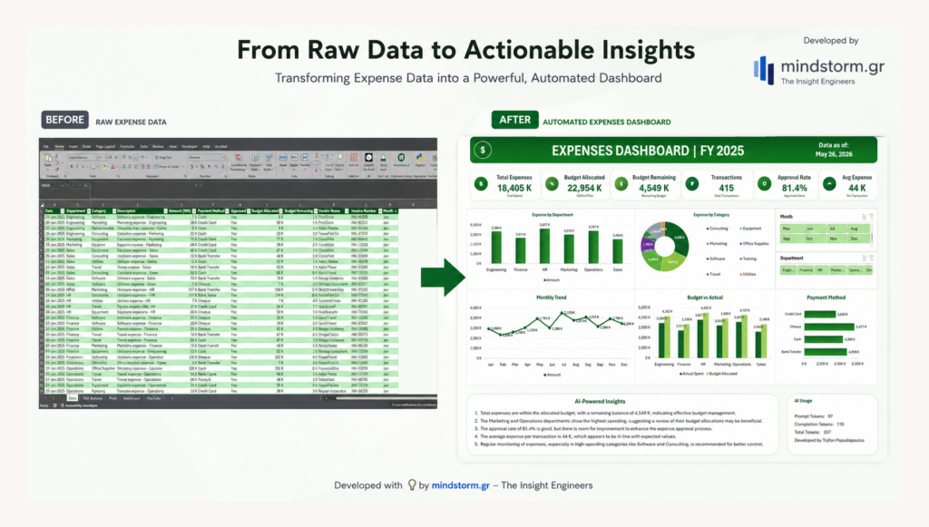 Raw Data to Dashboard
