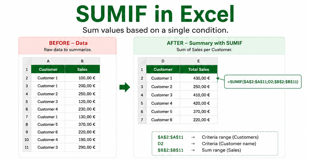 Sumif