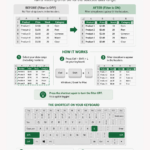 Infographic showing how to toggle Excel AutoFilter with Ctrl+Shift+L, comparing BEFORE/AFTER views and the keyboard shortcut steps.