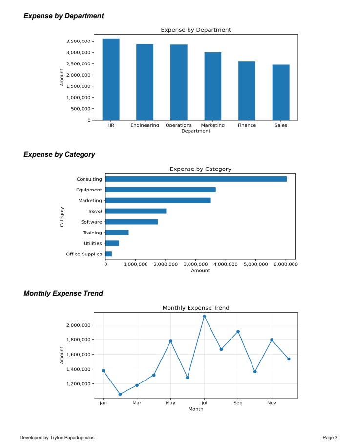 Business Report 2