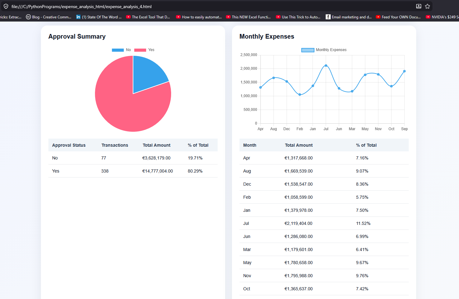 Expenses Dashboard Version 4